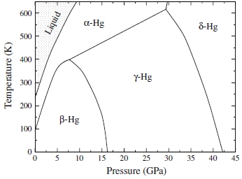 Диаграмма состояния ртути