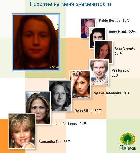 Какая ты знаменитость. На кого вы похожи из знаменитостей. Тест про знаменитостей.