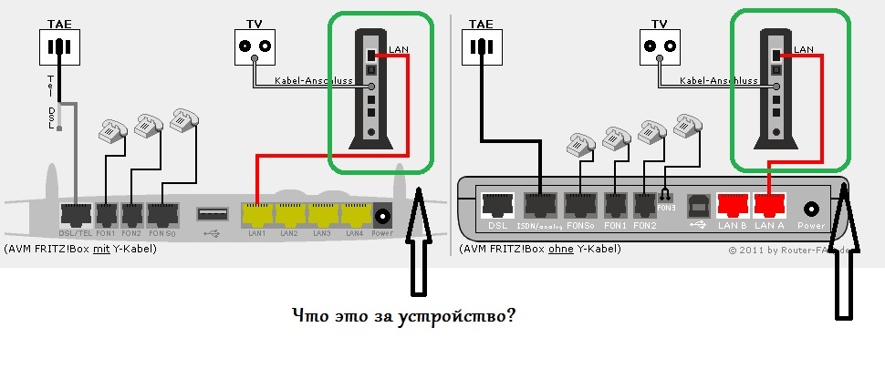 Dsl схема подключения