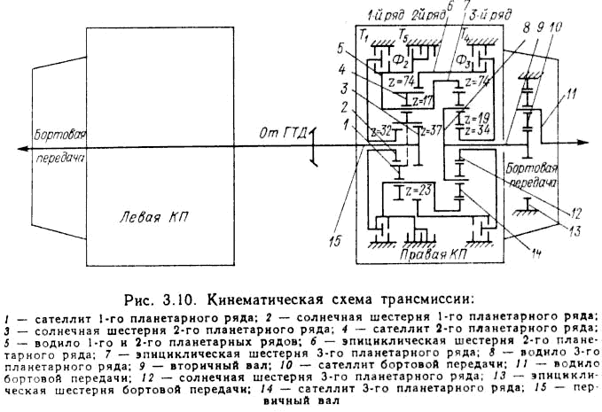 Коробка передач танка чертеж