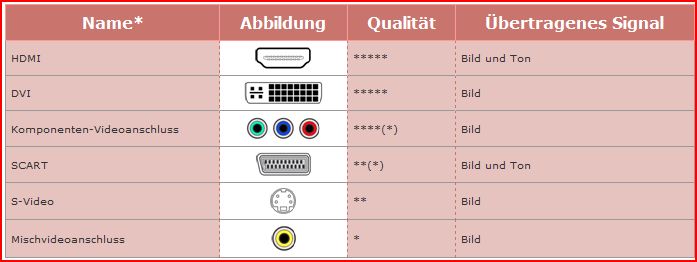 Hdmi пропадает изображение