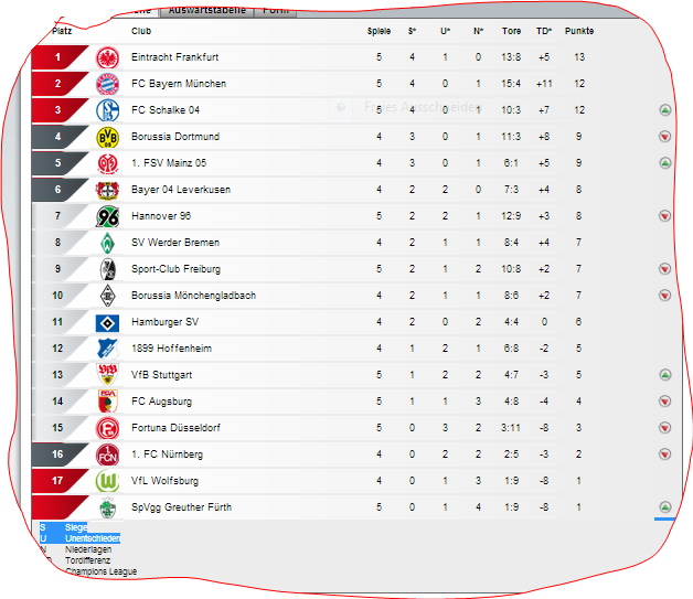 Футбол австрия бундеслига таблица. Таблица Бундеслиги в 2012. Таблица второй Бундеслиги в 2012. Официальная таблица Бундеслиги 23/24.