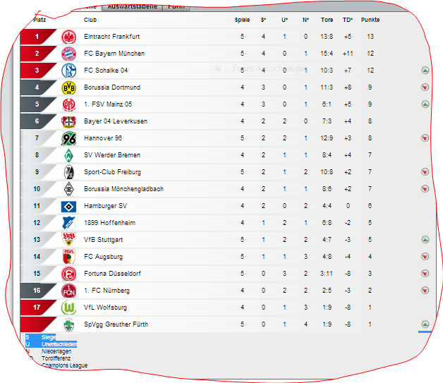 Таблица Бундеслиги в 2012. Таблица второй Бундеслиги в 2012. Официальная таблица Бундеслиги 23/24.