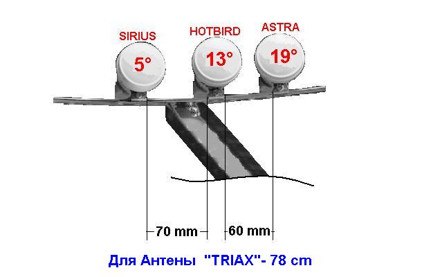 Частоты 90 градус. Расположение головок на спутниковой антенне. Hotbird 13e диаметр антенны. Мультифид 90 85 для прямофокусной антенны. Моноблок LNB на два спутника.