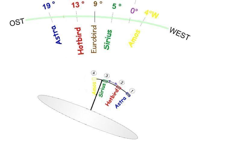 Угол установки антенны спутниковой 1. Как установить спутниковую тарелку самостоятельно и настроить. Интерактивная карта цэтв брянская область частота. Направление антенны на карте. Спутниковая тарелка триколор тв схема.