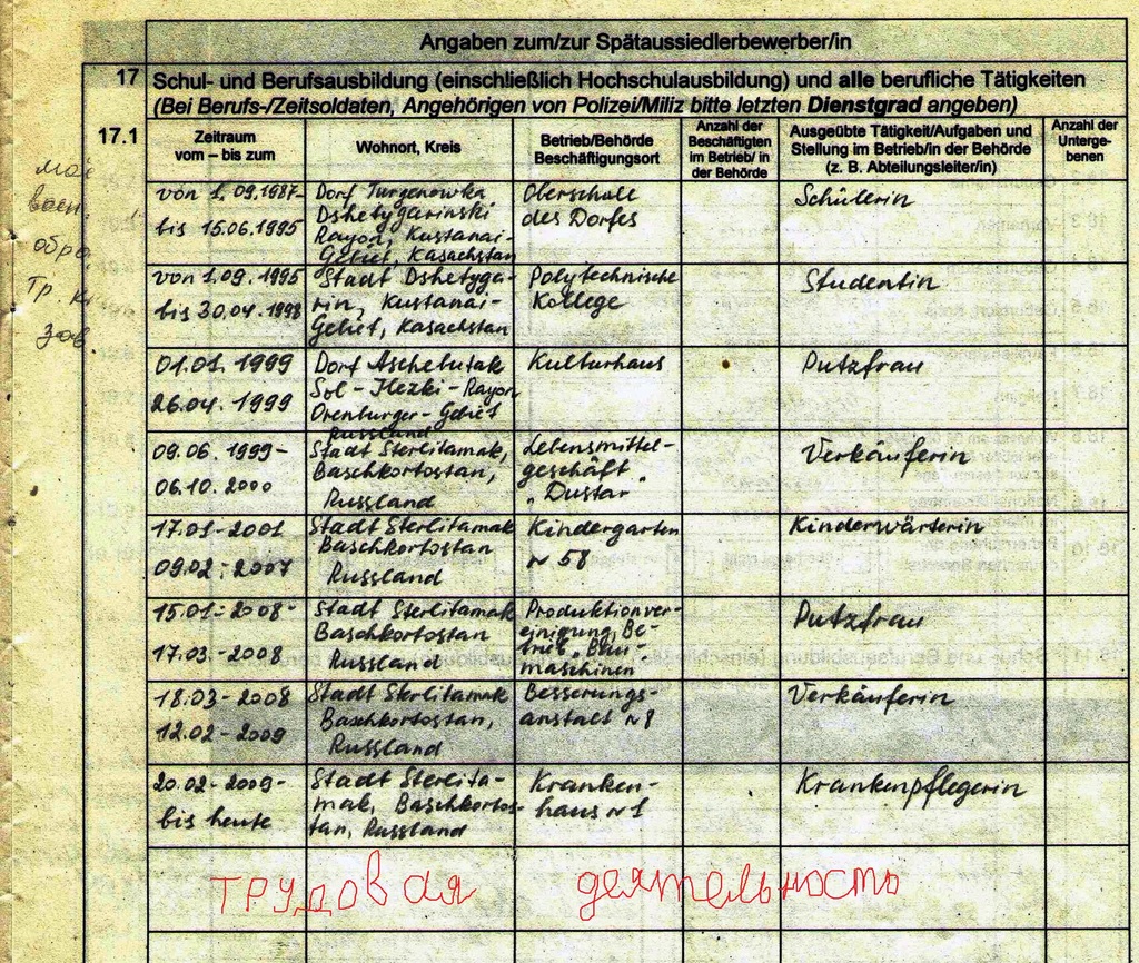 Антраг на русском языке образец заполнения